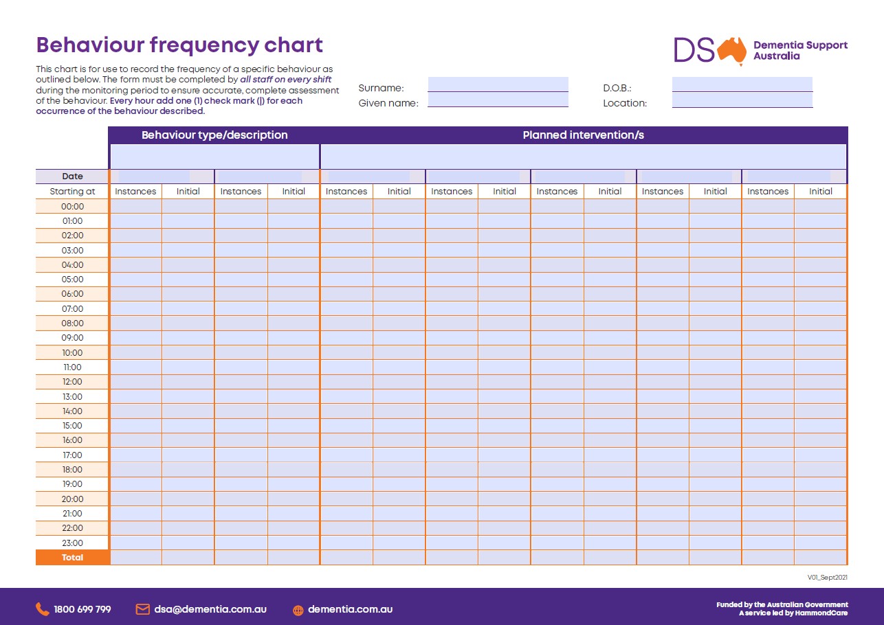 EDITABLE_06467-DSA-behaviour-frequency-chart-updated-July-2021_HR-thumbnail