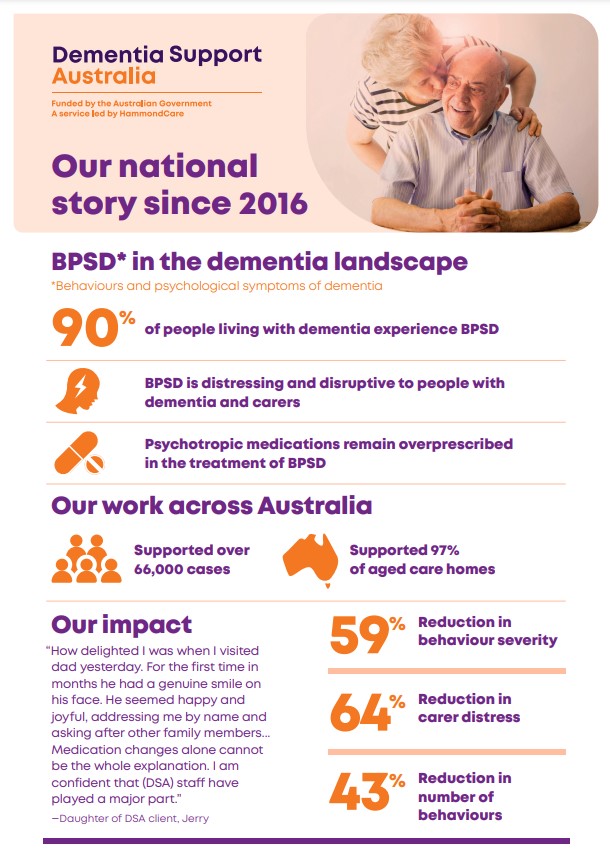 dsa-service-statistics-NATIONAL-thumbnail