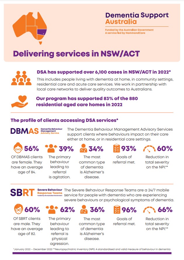 dsa-service-statistics-NSW-ACT-thumbnail