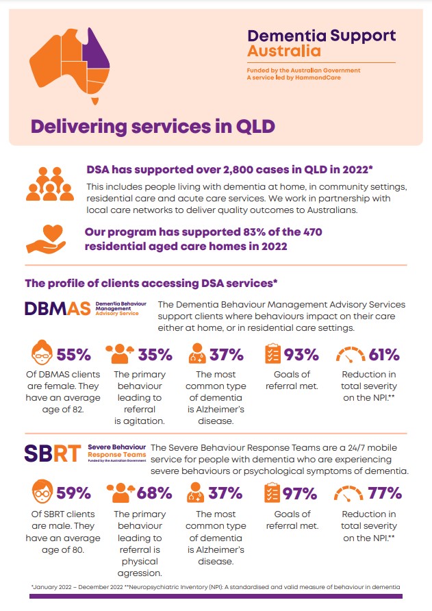 dsa-service-statistics-QLD-thumbnail